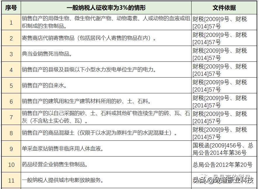 税率表2020年完整版,生产经营个税税率表2020年新版