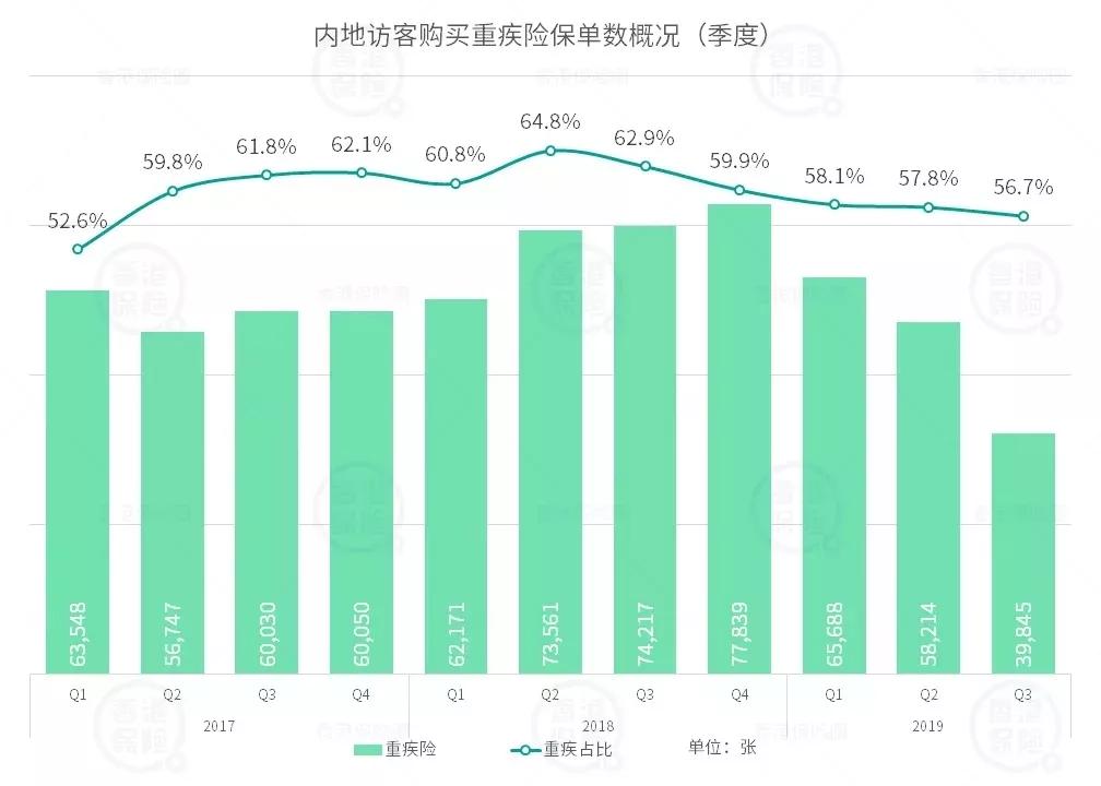 防癌终身保险有哪些,储蓄型防癌险哪家的性价比高