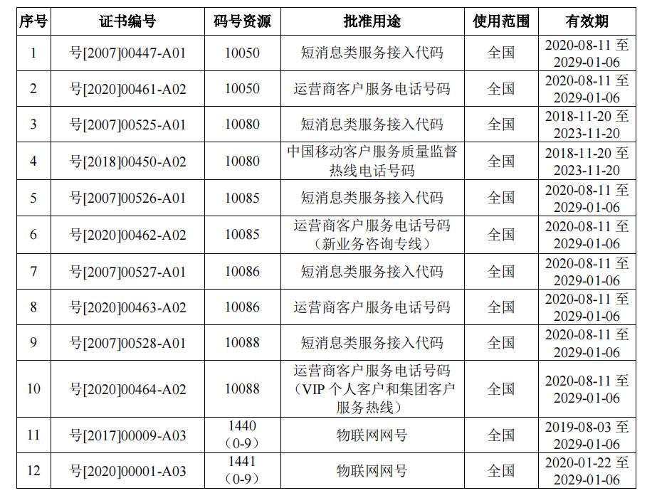 中国移动频谱规则,中国移动电话频谱