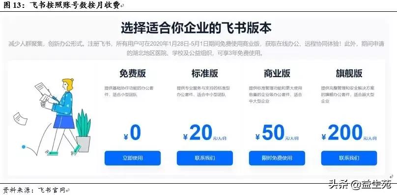 OA江湖，谁主沉浮？