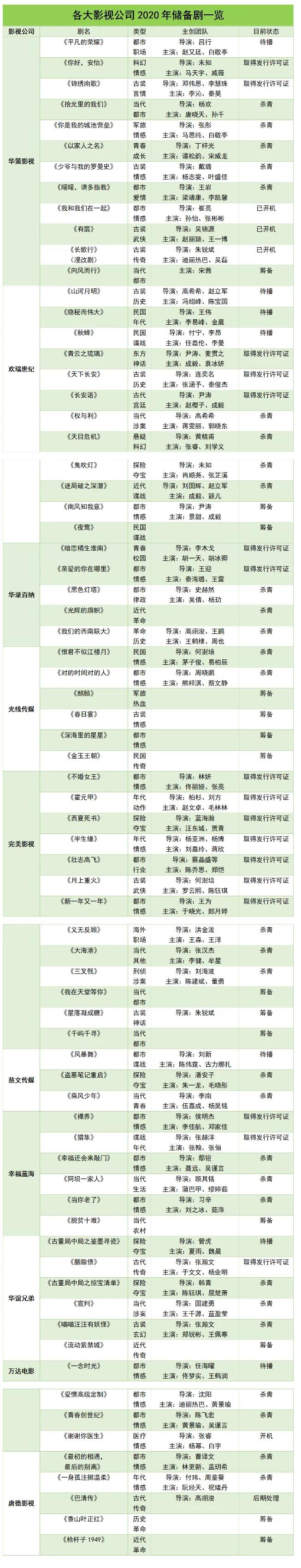 已上市的古装电视剧,盘点最近开播的六部电视剧