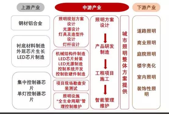 华体科技路灯图片,华体科技603679