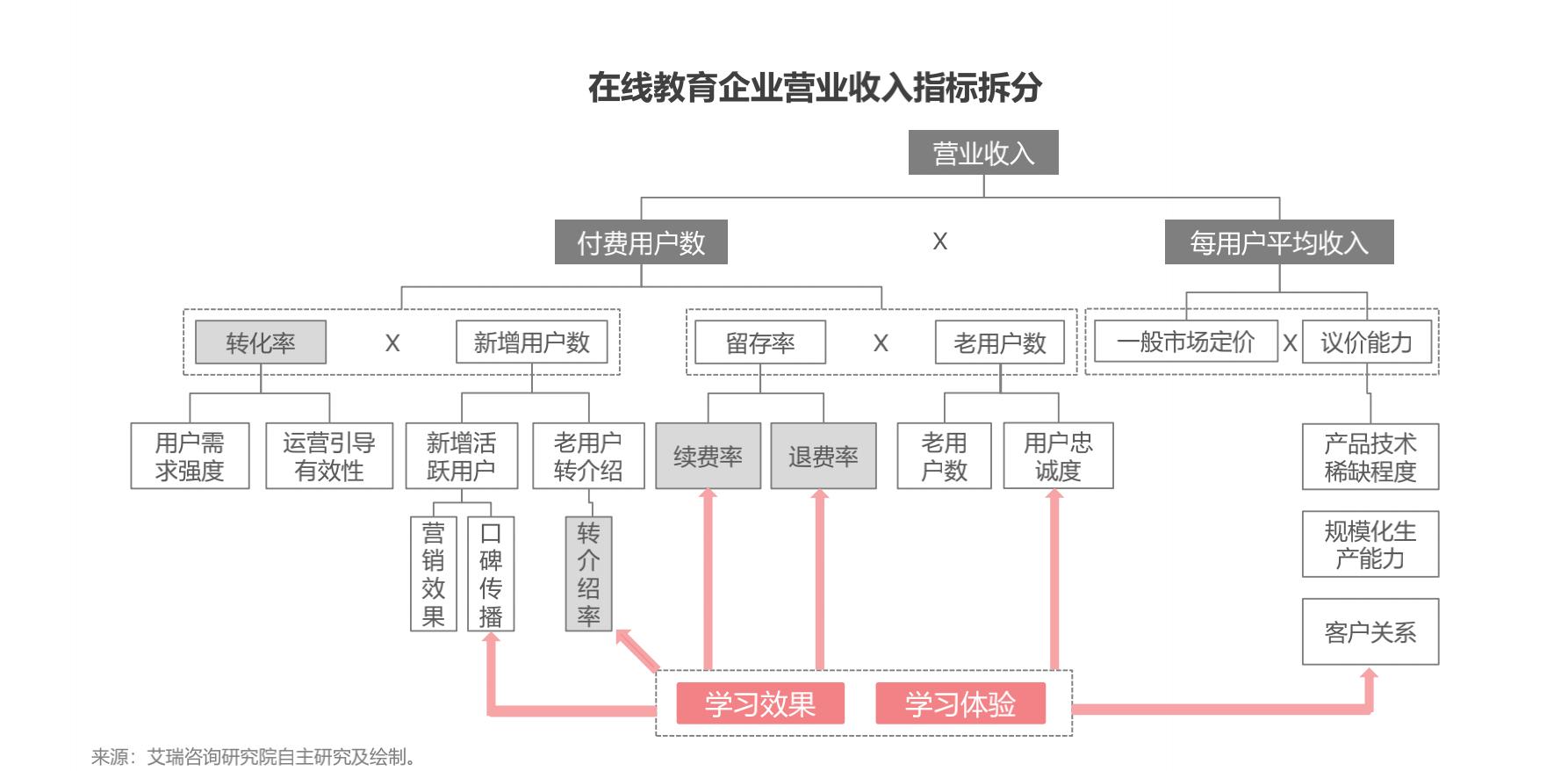 网络教培未来的航母，新东方在线全面分析（一）