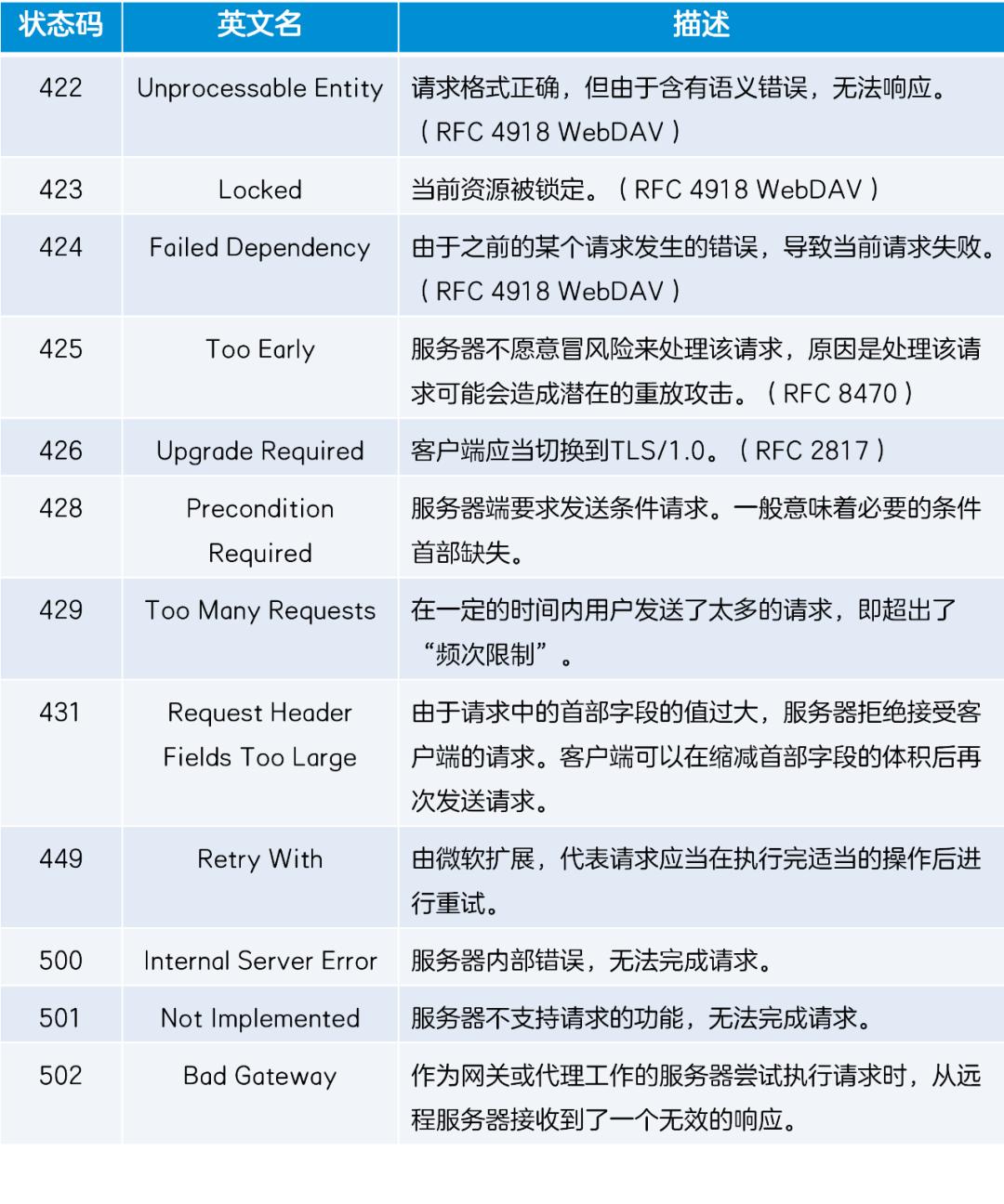 除了404还有哪些秘境,网络出现提示404是什么意思