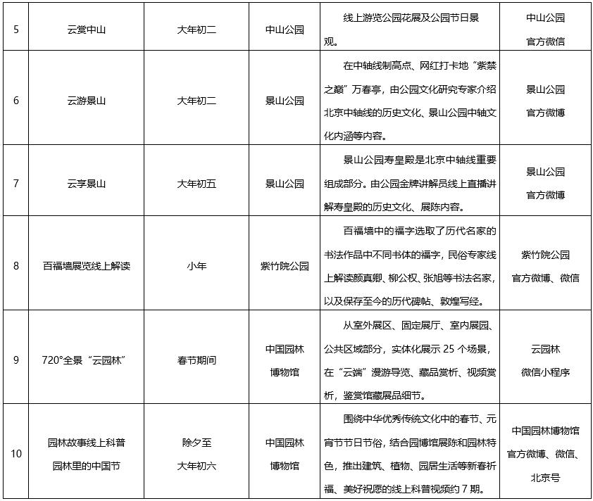 北京春季哪个公园值得去,北京十大免费公园哪些好玩