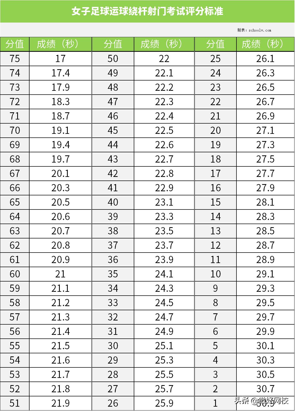 足球考试项目是哪几项,足球考试项目图片