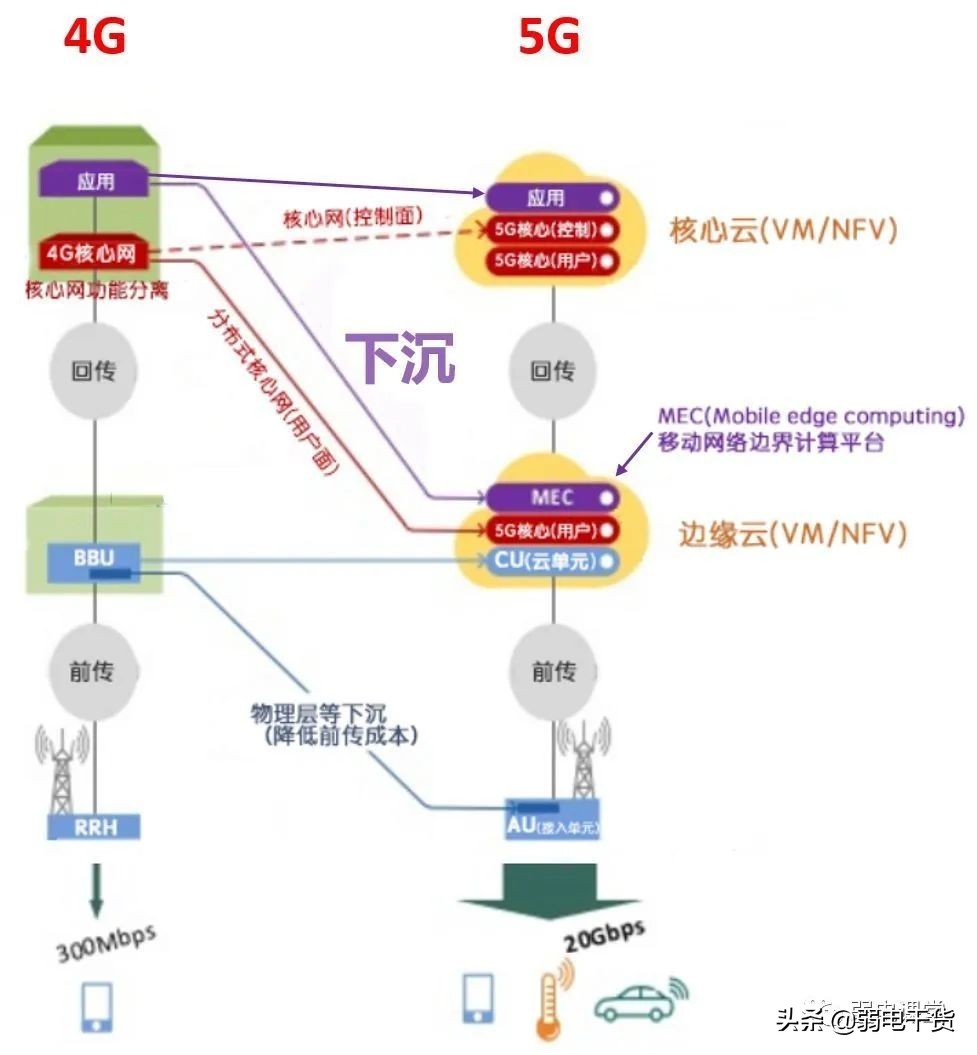5g承载网讲解,5g承载网到底有哪些关键技术