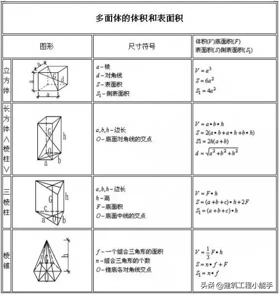 建筑企业投入法确认收入计算公式,建筑楼梯踏步尺寸计算公式