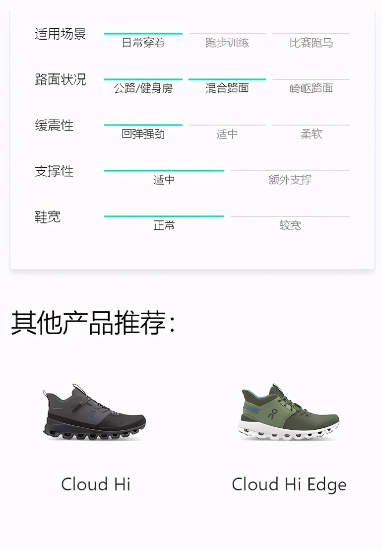 鐣呰窇浜戠,鏄傝窇oncloudflow鍒濊窇浣撻獙