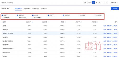 直通车新手选择好关键词怎么操作,直通车关键词怎么选更多