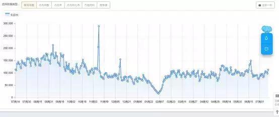 跨境电商要怎么选品才能做出爆款,无货源1688选品以及爆款的思路