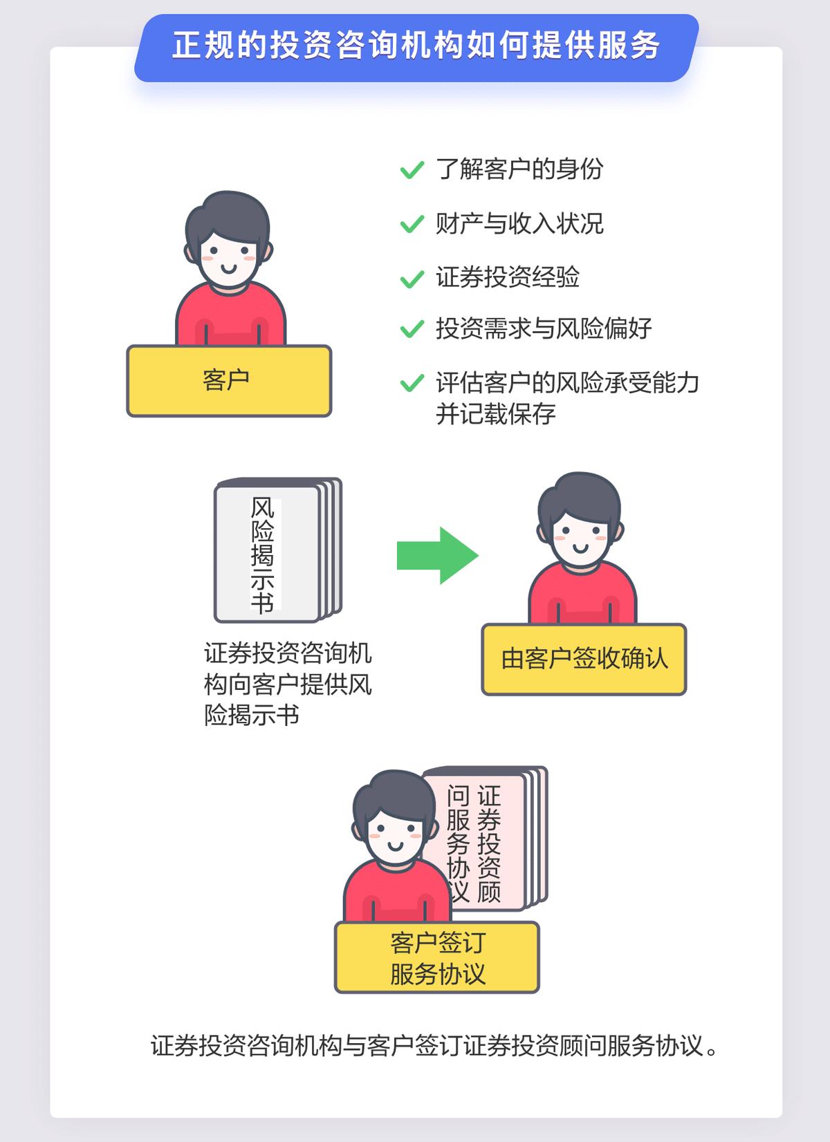 专家谈炒股套路,专家教你炒股绝招