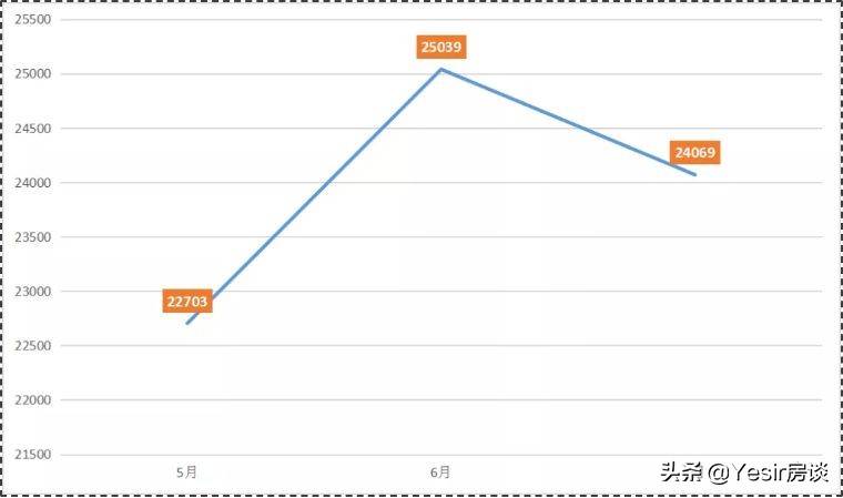 福州哪区房子便宜又好卖,福州哪些区域楼市不值得入手