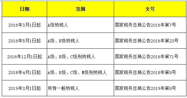 发票部分抵扣在平台上怎么操作,最新认证抵扣发票操作流程