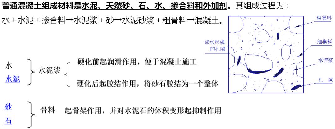 钢筋混凝土结构工程的质量通病,最全15种混凝土质量通病大解析