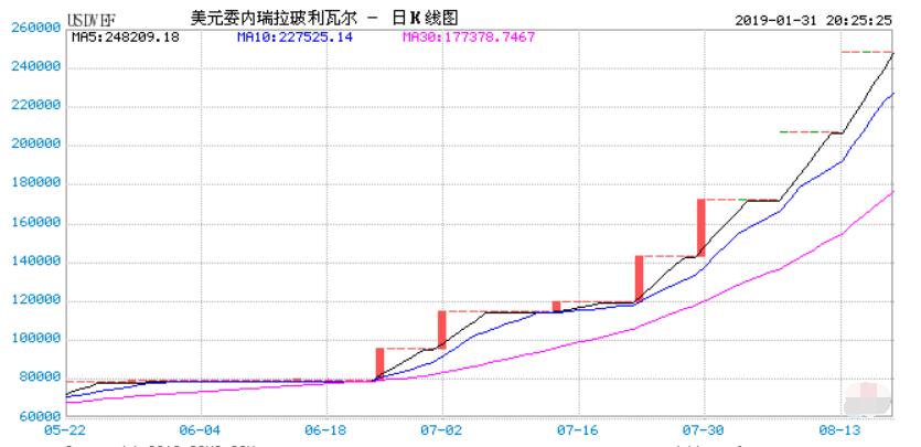 委内瑞拉为什么和美国断交,委内瑞拉与美国断交是怎么回事