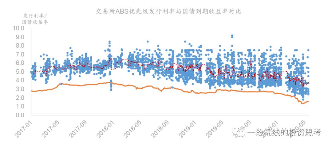 银行可以投资abs产品吗,银行理财产品的投资逻辑