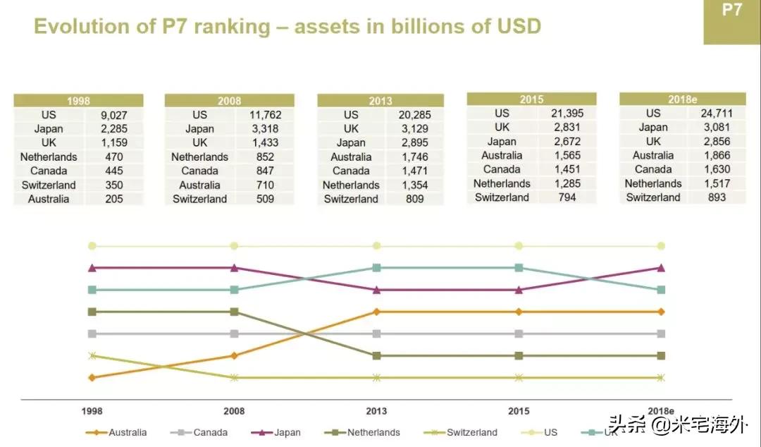 澳大利亚哪个区好养老,为什么澳大利亚适宜居住