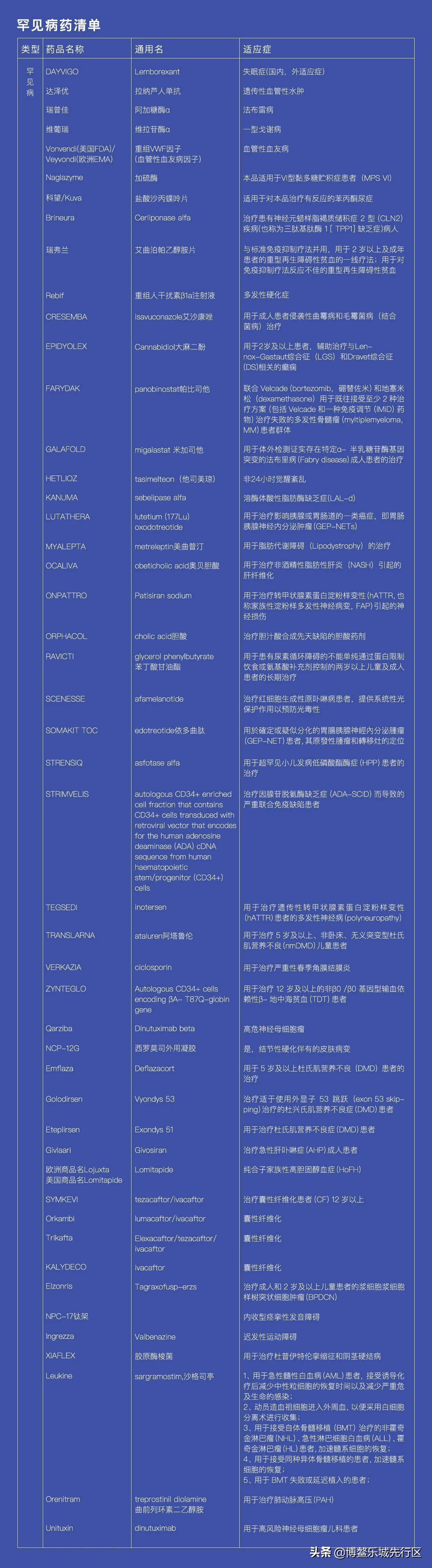 乐城问答|13个问题带你了解乐城先行区概况及“两个100例”药械清单