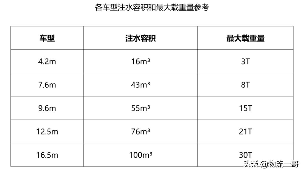 电商物流运营管理篇四:仓储搬家计划-搬仓期间不用停产