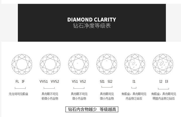 一分钟了解钻戒定制全流程,干货钻戒清洗与保养