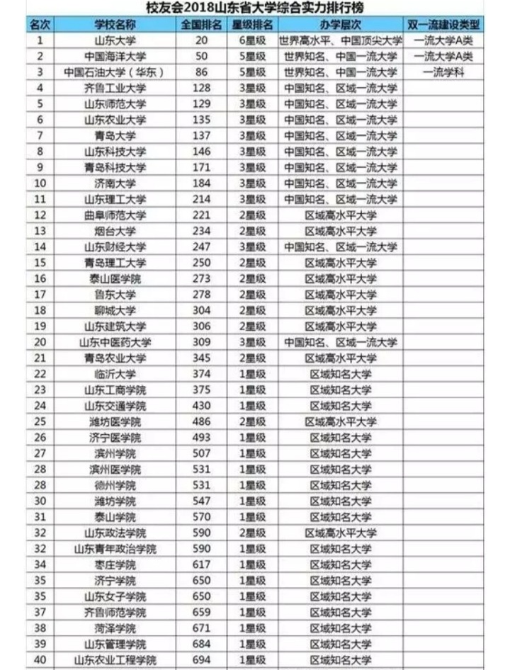 山东改名失败的大学,山东改名失败的十大城市