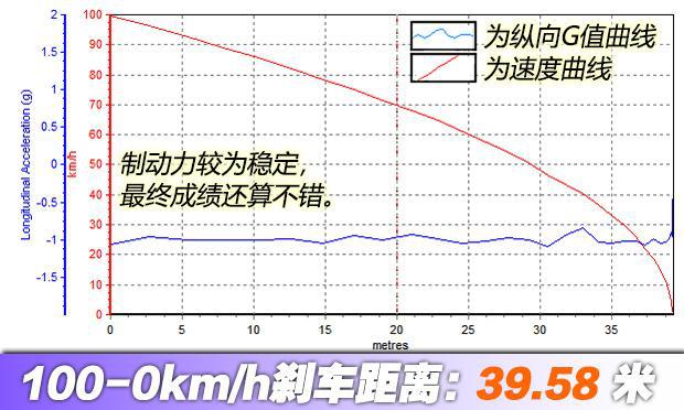马自达3昂克赛拉1.5和2.0实际油耗,马自达3昂克赛拉1.5手动最新测试
