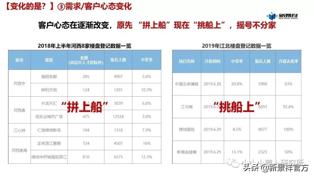 2020上半年度南京楼市半年报解读,南京新景祥