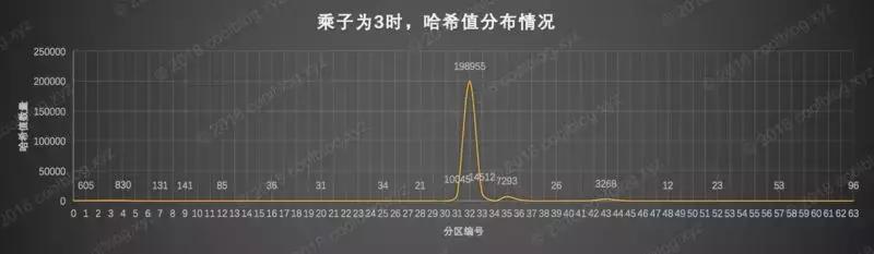 string类实现了hashcode方法吗,string怎么使用hashcode