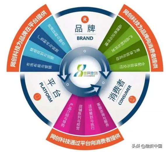 ipo临门一脚,高姿是立白旗下品牌吗