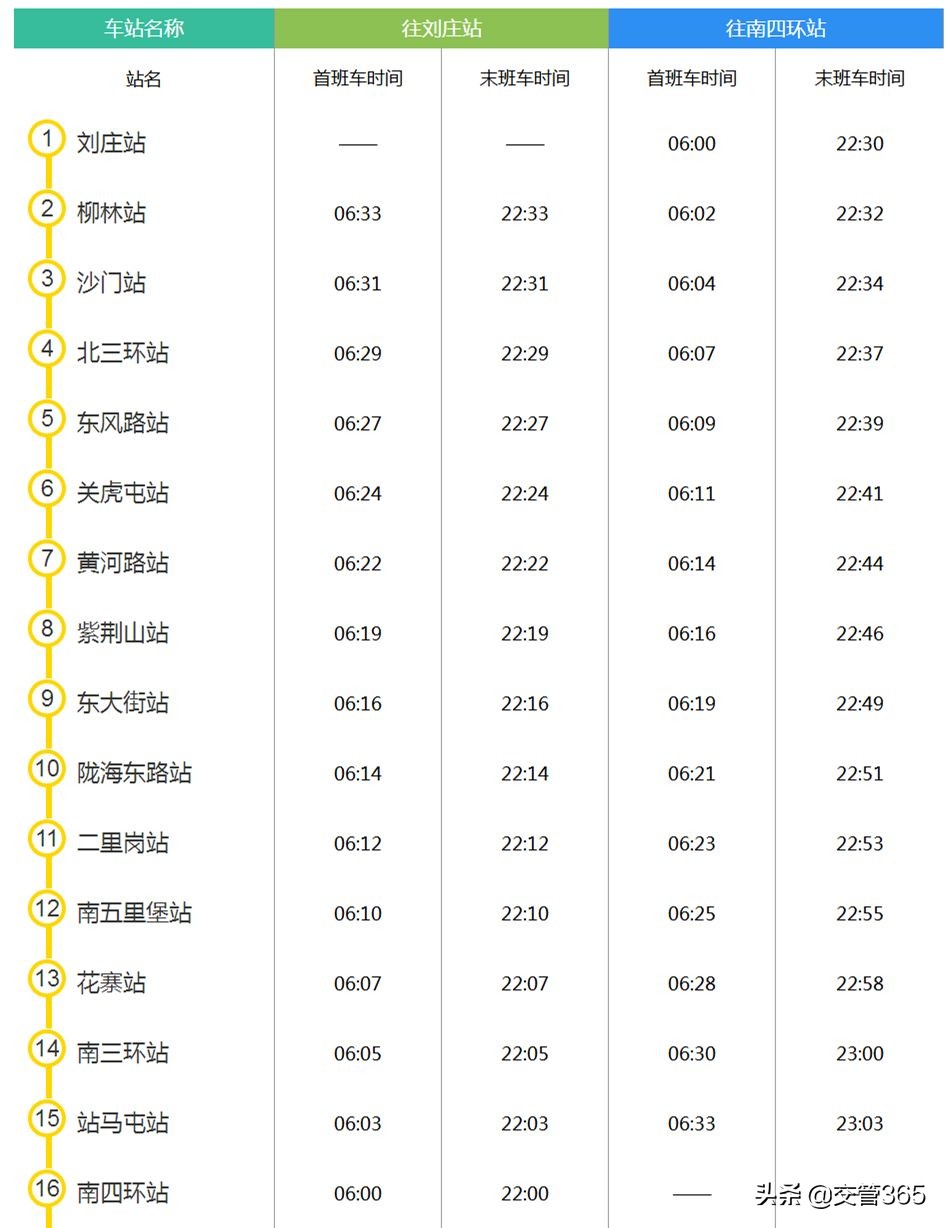 郑州地铁三号线二期地铁开通时间,郑州7号地铁往南延伸是几号地铁