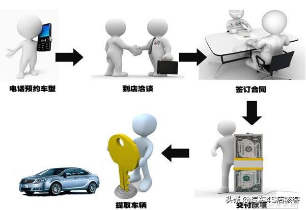 4s店零首付购车全包制,丰田4s店零首付购车可靠吗