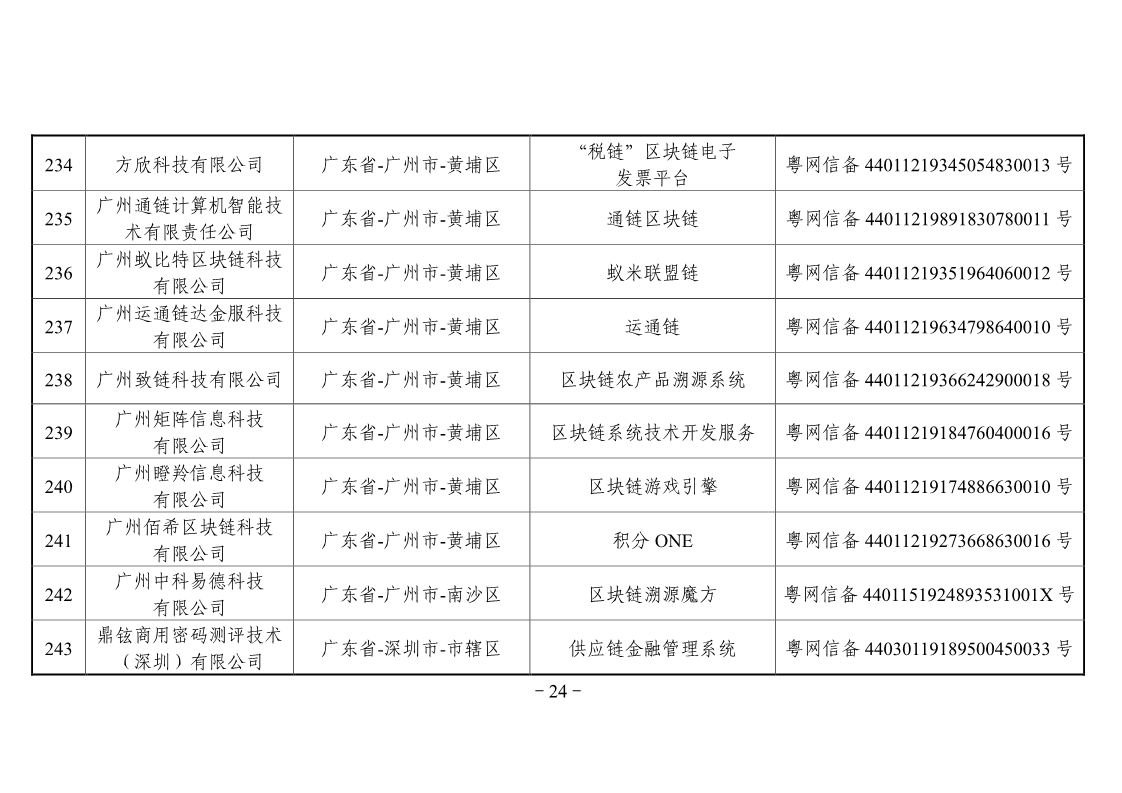 网信办第二批区块链备案企业名单，工商银行、百度、航天信息在列