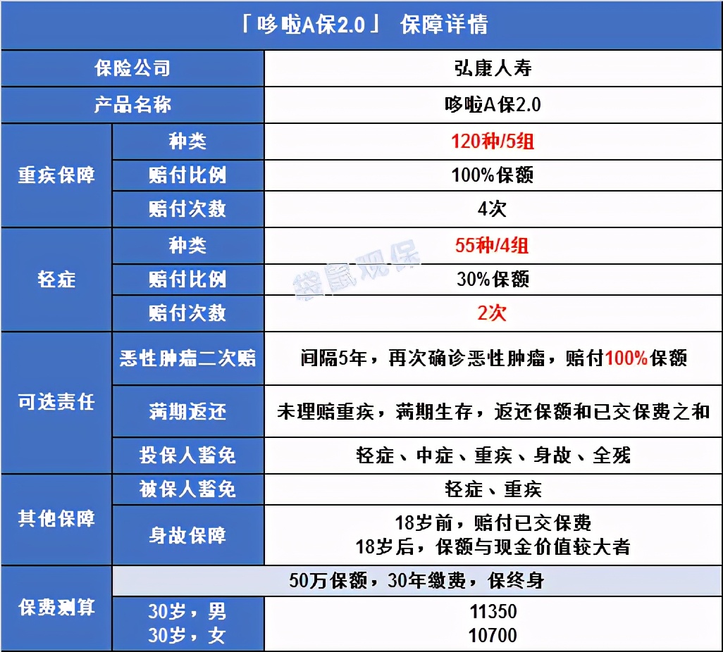 重疾险新规对百万医疗险的影响,重疾险新规后的首款重疾险