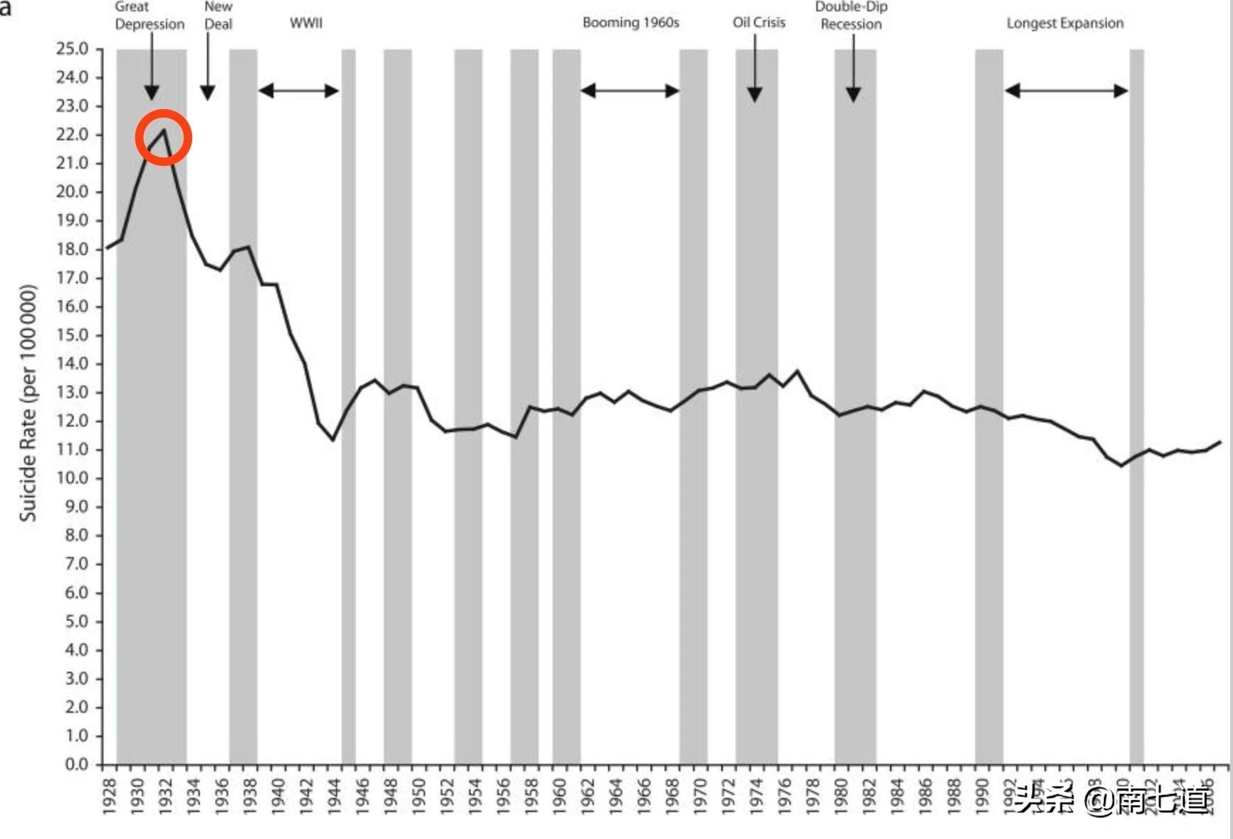 美国如何走出1929年经济危机,美国经济危机历年爆发的时间表