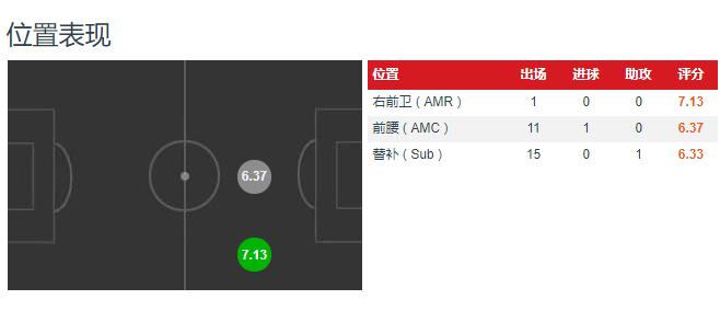 大英帝星林加德退役了吗,林加德为什么被调侃为大英帝星