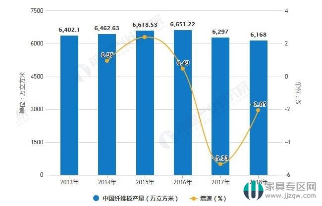 2018年全国胶合板市场形势,人造板现状