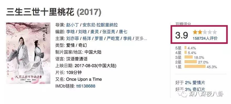 键盘上恨不得身家性命全堵上，只想问你为谁辛苦为谁忙？