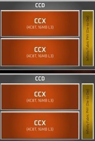 cpu二级缓存越大越好吗,cpu缓存越大越好嘛