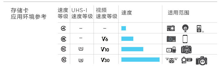 相机sd内存卡种类及区别,相机卡存储卡买什么样的