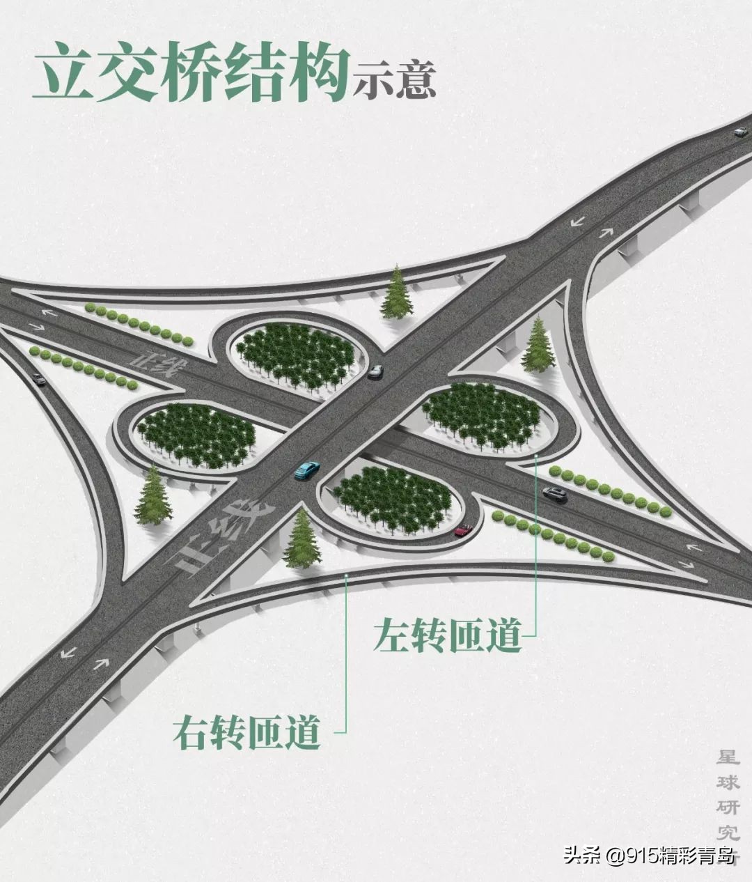 星球研究所立交桥介绍,星球研究所抖音号