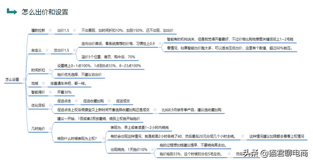 如何走出淘宝直通车五个操作误区,淘宝是开直通车好还是超级推荐好
