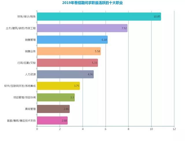 会计行业现状调查,会计市场饱和吗