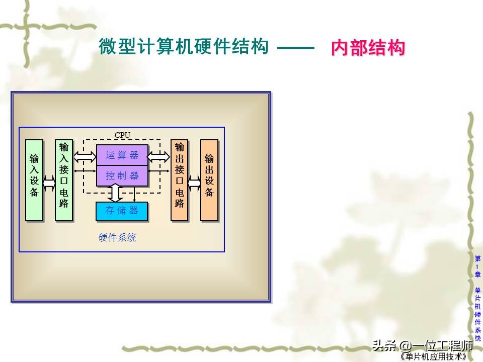 学习单片机应该了解单片机什么,什么是单片机单片机的工作原理