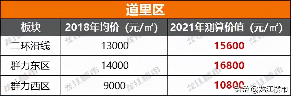哈尔滨金地名悦最新房价,哈尔滨房价走势最新消息
