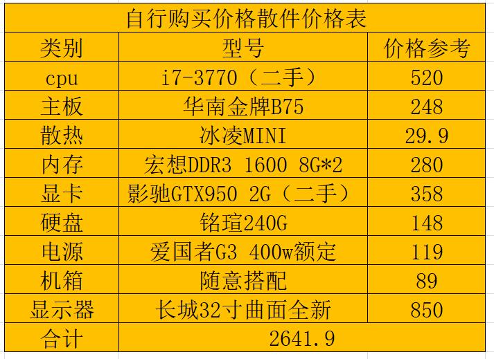 3000左右i7十二代主机,4000元i7过渡主机评测