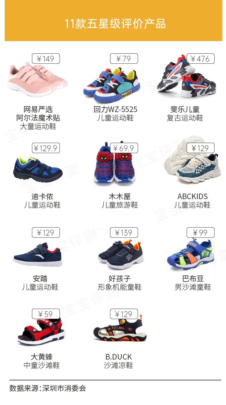 江博士和巴布豆童鞋怎么样,如何选择合格的儿童鞋