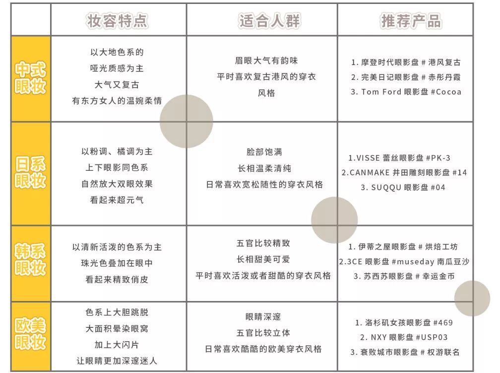 韩系日系眼妆,日系韩系眼妆对比
