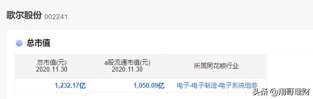 歌尔股份在声学的创新能力如何,歌尔股份和歌尔声学什么关系
