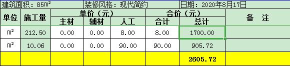 135平米装修硬装大概多少钱,预算15万装修硬装多少合适